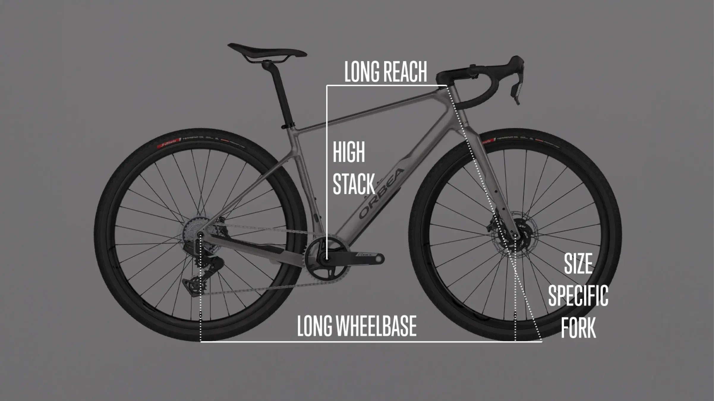 Gravel Bike ORBEA TERRA M30TEAM 1X